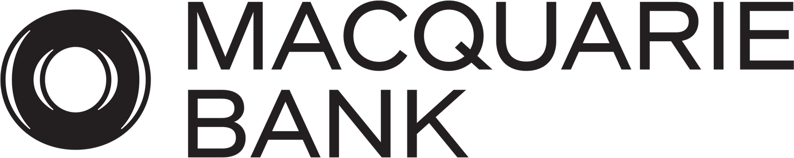 Macquarie Bank